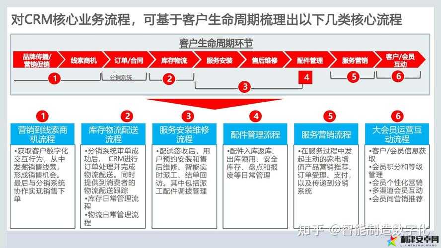 免费 CRM 系统推荐：助力企业高效管理客户关系的优质选择