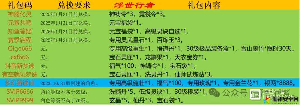 梦幻新诛仙礼包码2022最新合集